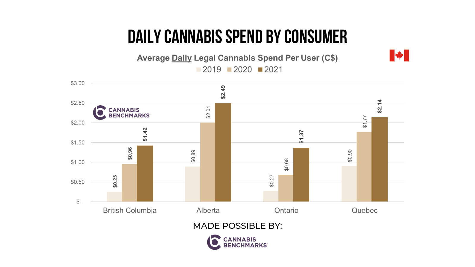 bc cannabis sales in the cannabis news