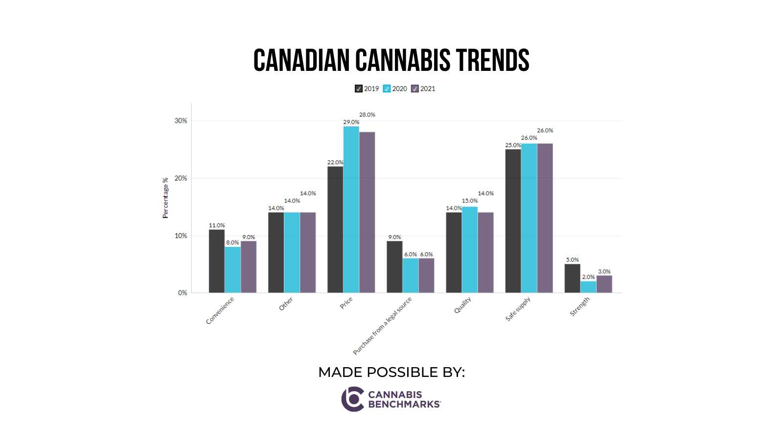 canadian cannabis trends in the cannabis news