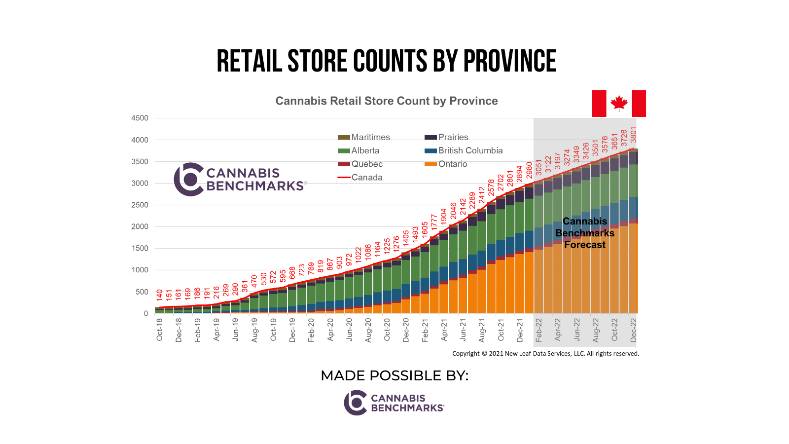 cannabis industry updates looking at retail store counts