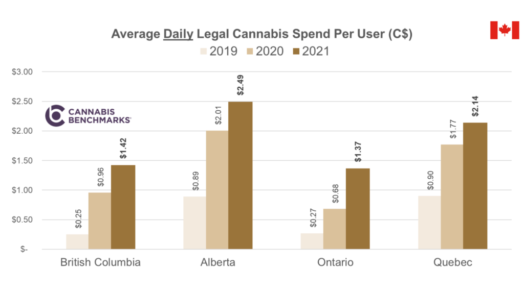 cannabis news with the latest consumer spending reports from british columbia