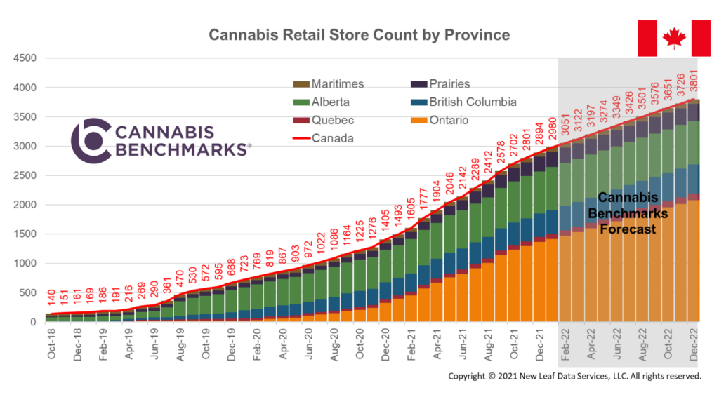 cannabis news about store counts in canada