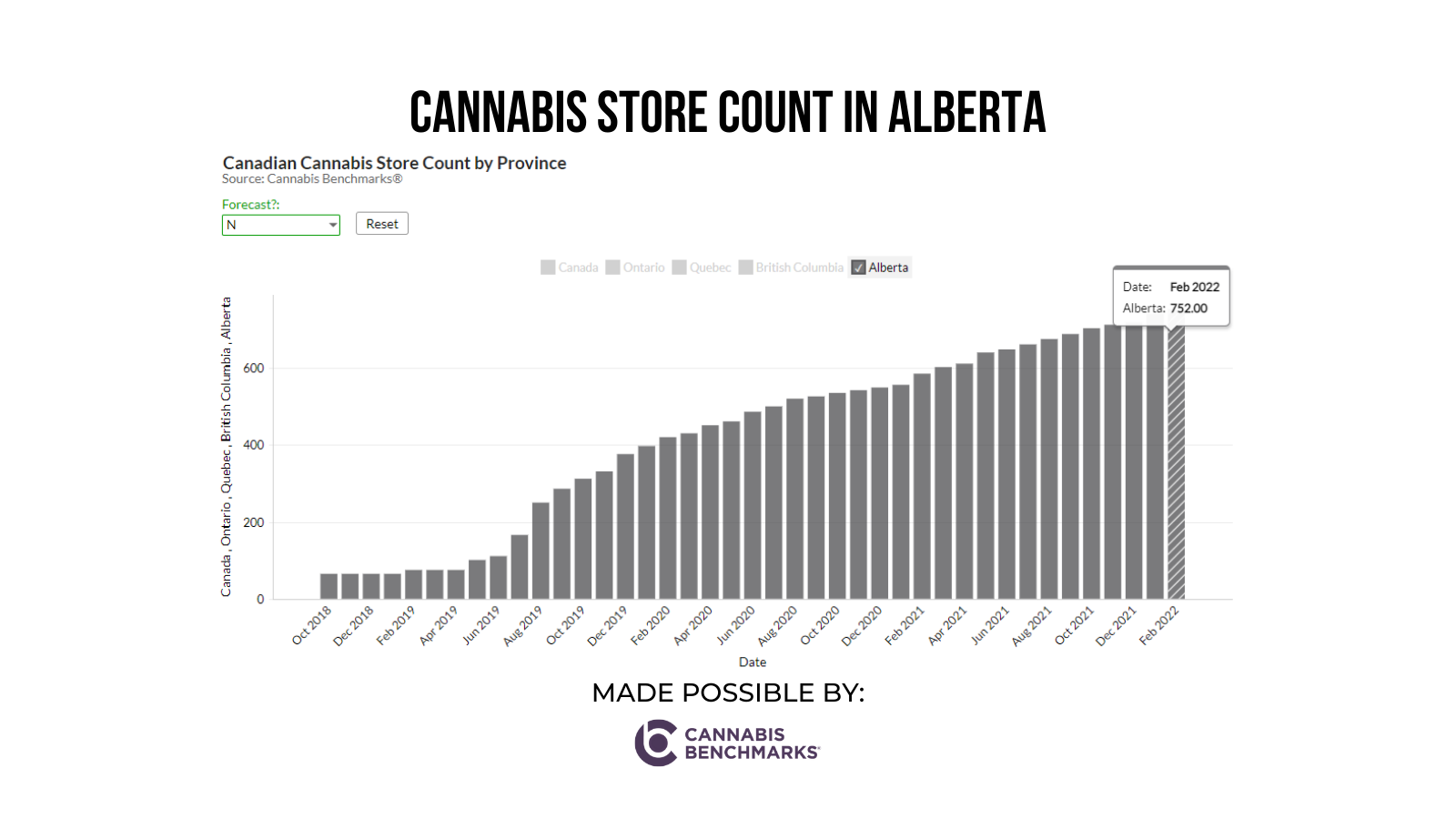 cannabis news about the total number of stores in Alberta