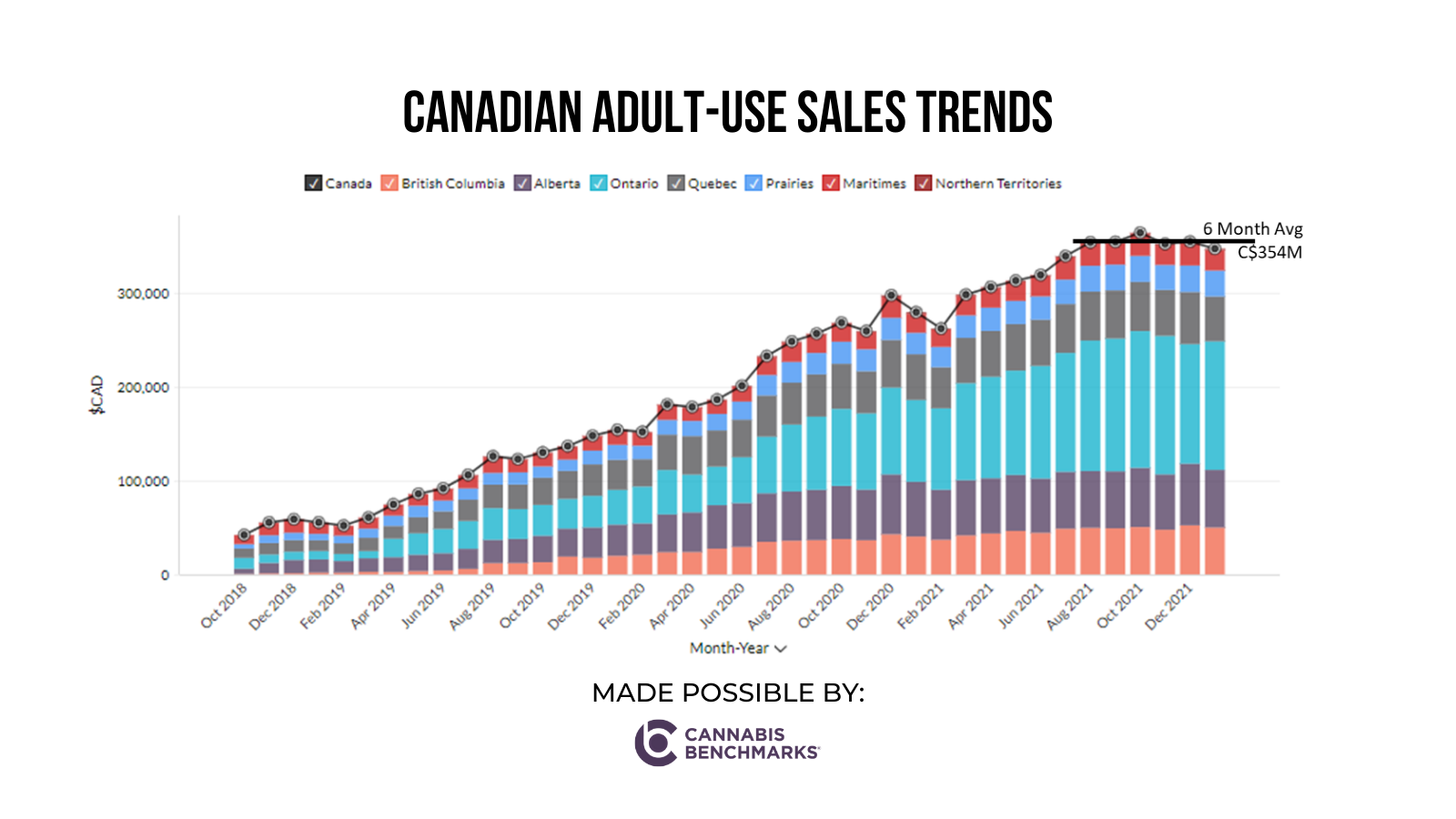 cannabis industry insights looking at canadian cannabis sales