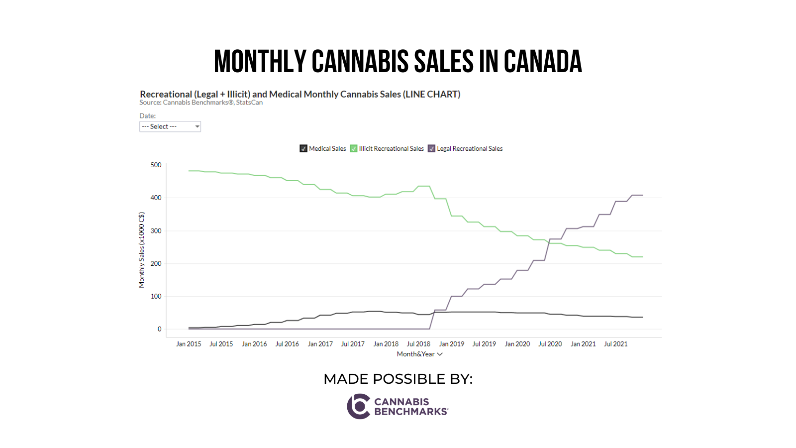 monthly cannabis sales in canada from all sources