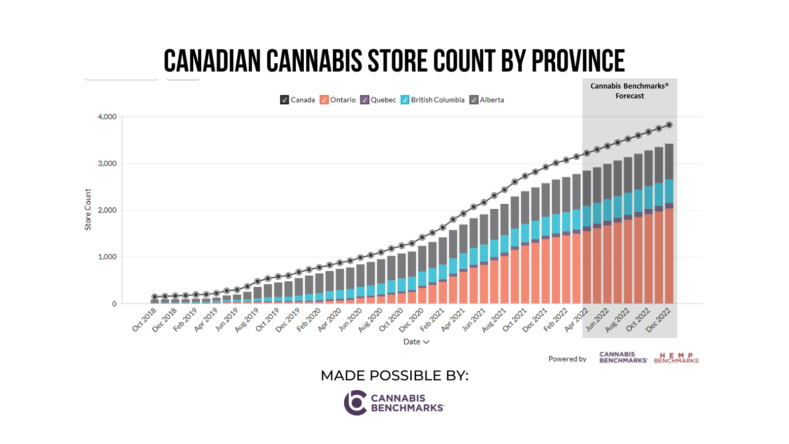 cannabis news about the number of cannabis stores in canada right now