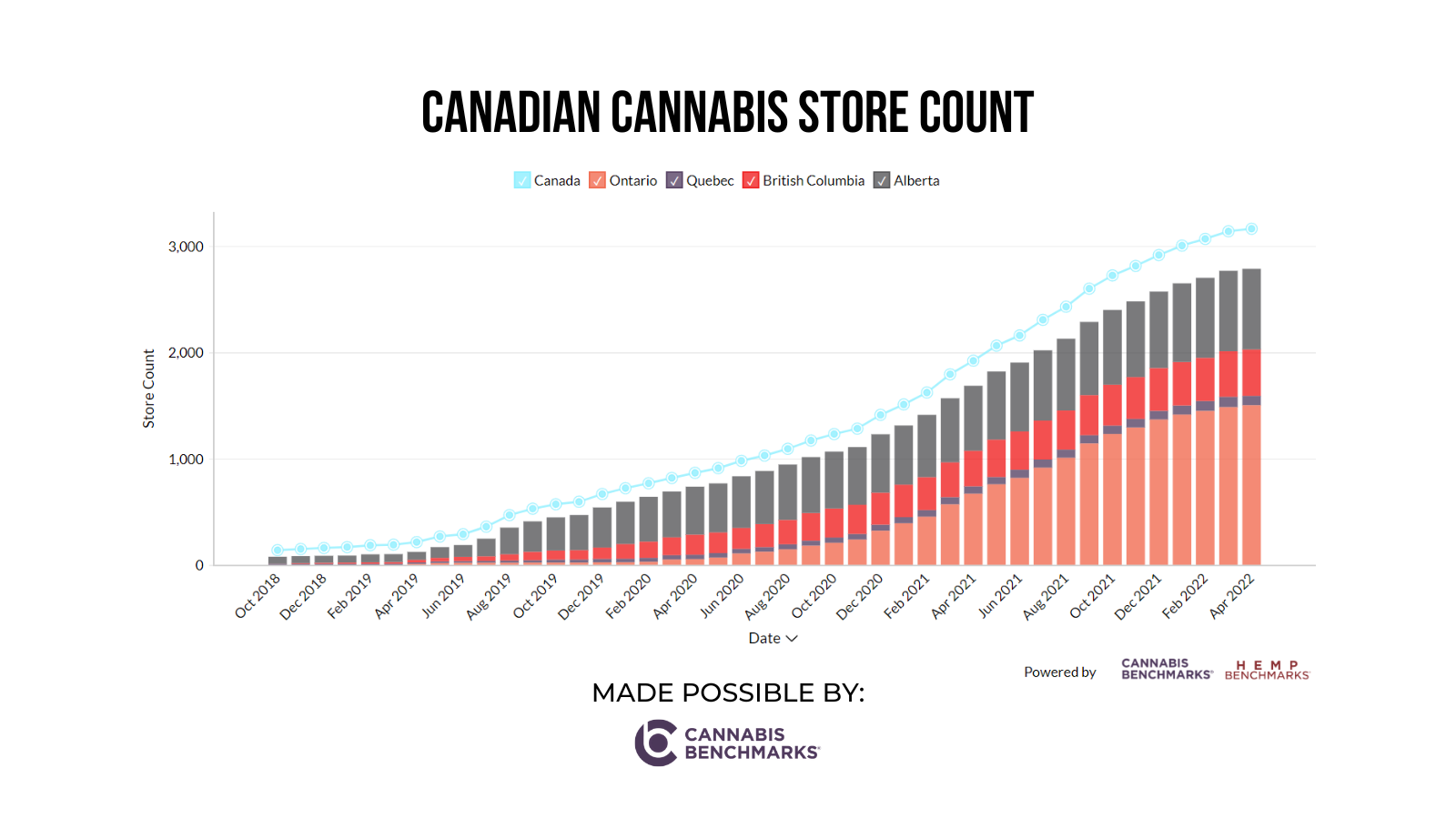 cannabis news about the latest cannabis store count in canada